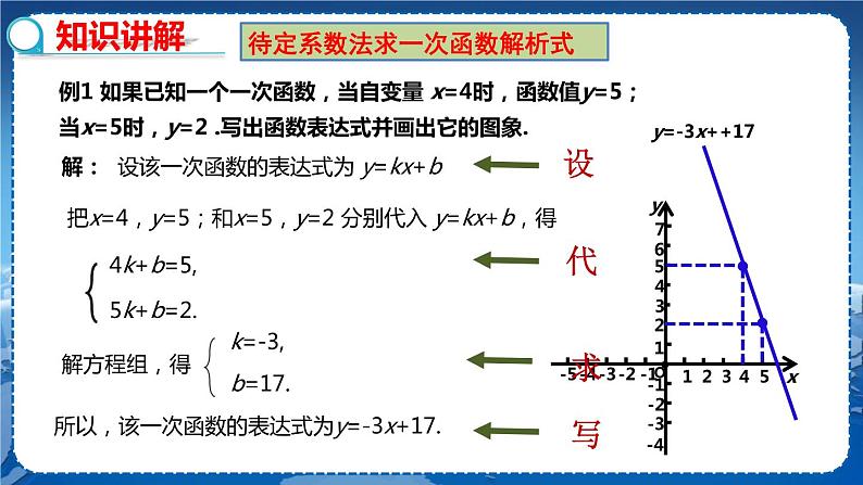沪科版数学八年级上第12章一次函数12.2一次函数(第3课时) PPT课件+教学详案05