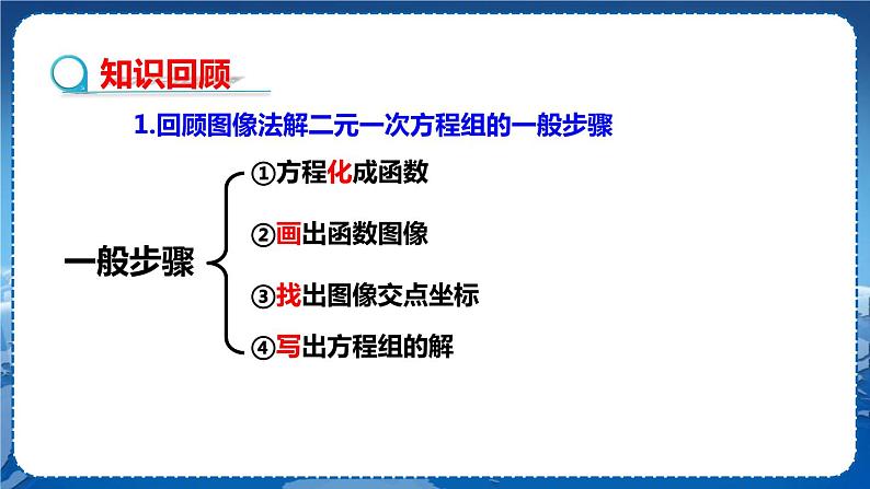 沪科版数学八年级上第12章一次函数12.3一次函数与二元一次方程(第2课时) PPT课件+教学详案03