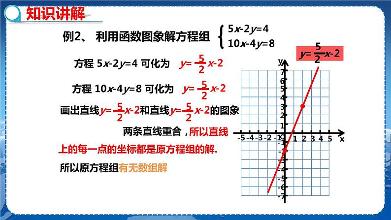 沪科版数学八年级上第12章一次函数12.3一次函数与二元一次方程(第2课时) PPT课件+教学详案07