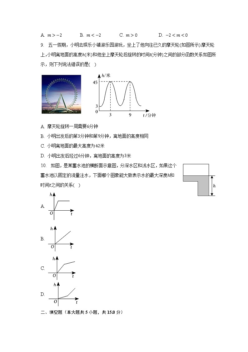 2022-2023学年河南省洛阳市偃师市中成外国语学校八年级(下)第一次月考数学试卷(含解析)第2页