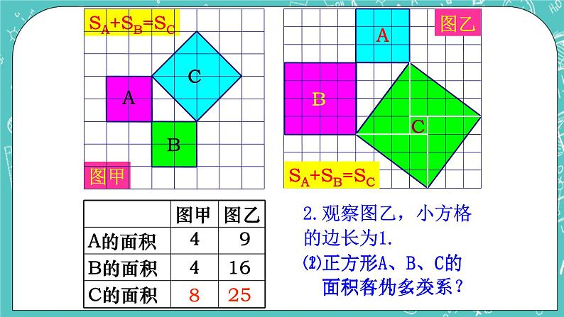 沪教版数学八上19.9《勾股定理(1)》课件+教案08