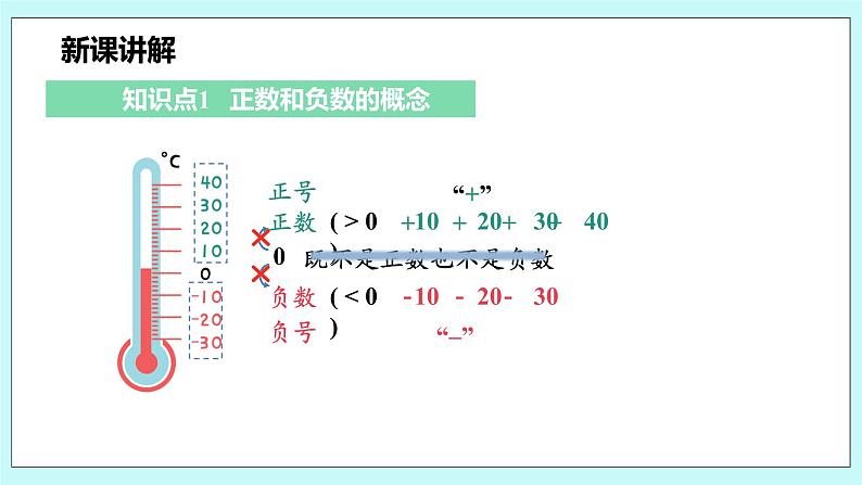 沪科版数学七年级上册 1.1.1《正数和负数》PPT课件08