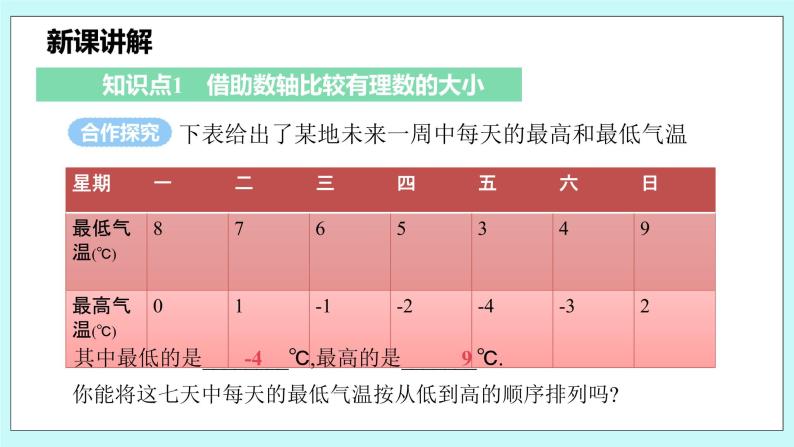 沪科版数学七年级上册 1.3《有理数的大小》PPT课件06