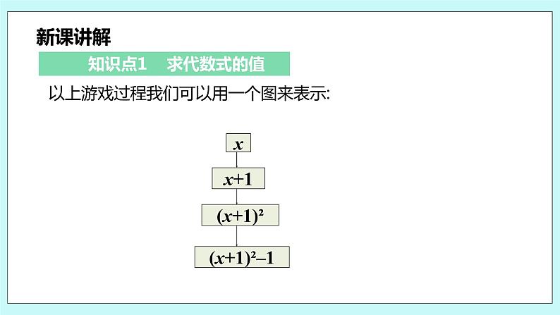 沪科版数学七年级上册 2.1.3《代数式的值》PPT课件07