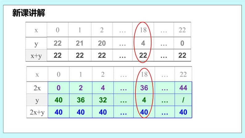 沪科版数学七年级上册 3.3.2《代入法解二元一次方程组》PPT课件08