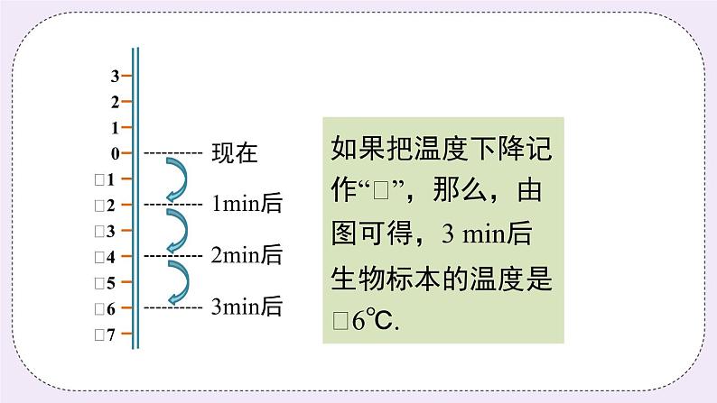 沪科版数学七上1.5《有理数的乘除》第1课时 有理数的乘法 课件+教案04