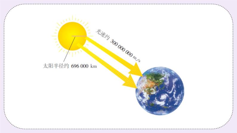 沪科版数学七上1.6《有理数的乘方》第2课时 科学记数法 课件+教案03