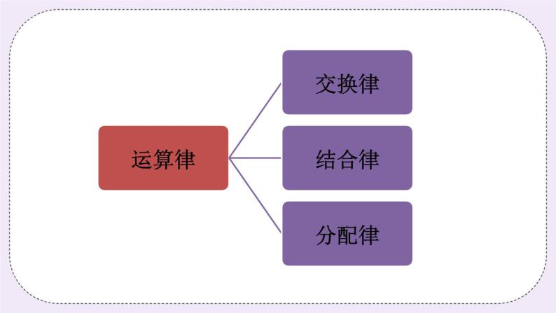 沪科版数学七上 第一章 《章节综合与测试》 课件+教案04