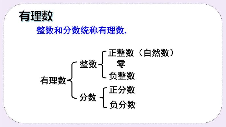 沪科版数学七上 第一章 《章节综合与测试》 课件+教案06