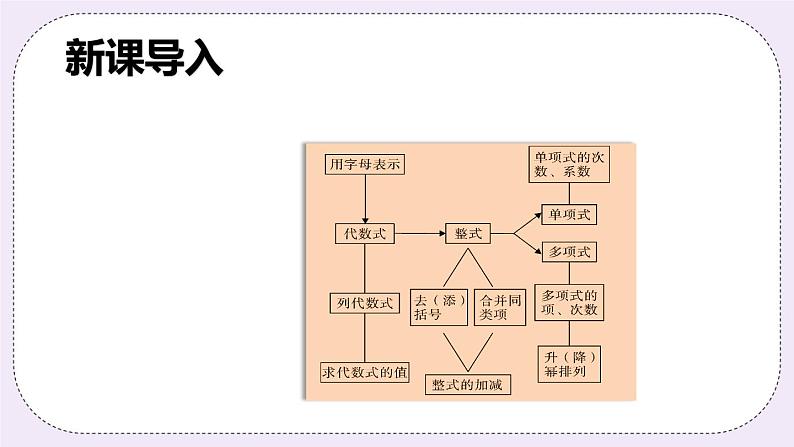 沪科版数学七上 第二章 《章节综合与测试》 课件+教案02