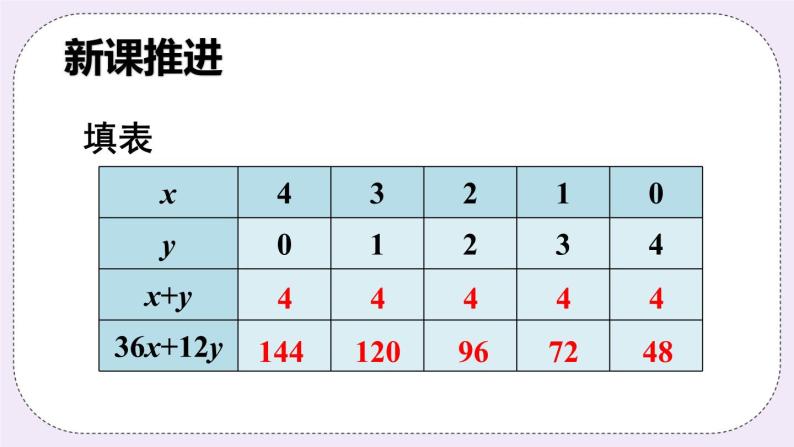 沪科版数学七上3.3《二元一次方程组及其解法》第2课时 代入消元法 课件+教案03