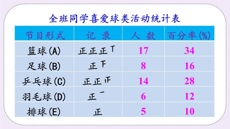 沪科版数学七上5.2《数据的整理》课件+教案04