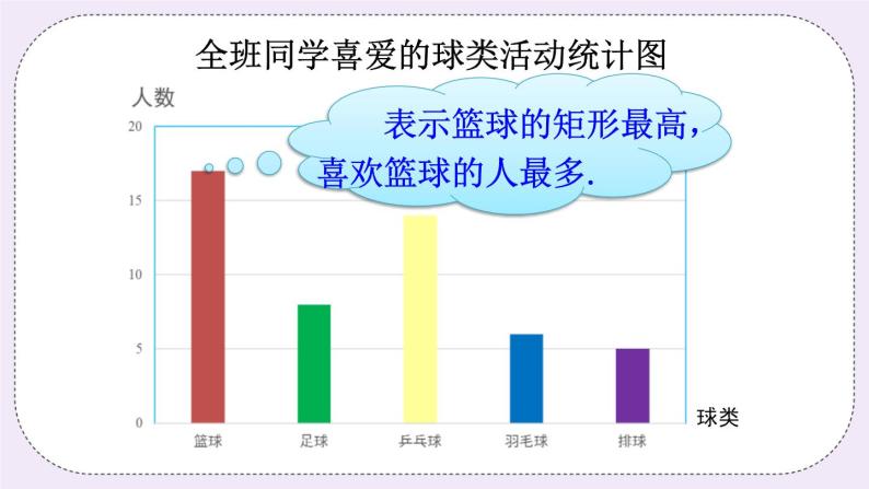 沪科版数学七上5.2《数据的整理》课件+教案06