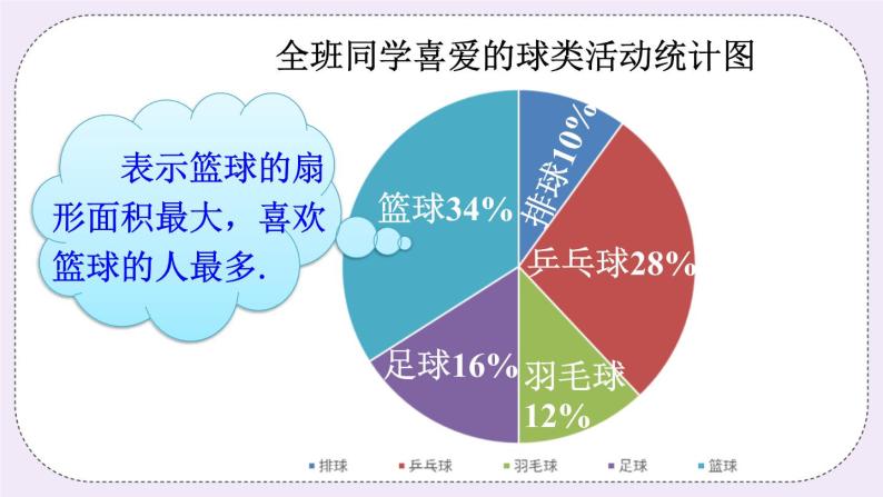 沪科版数学七上5.2《数据的整理》课件+教案08