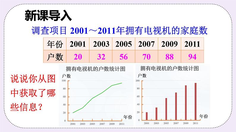 5.4 从图表中的数据获取信息第2页