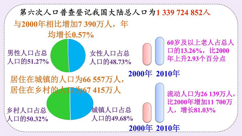 5.4 从图表中的数据获取信息第5页