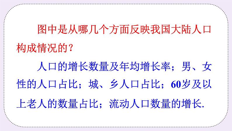 5.4 从图表中的数据获取信息第6页