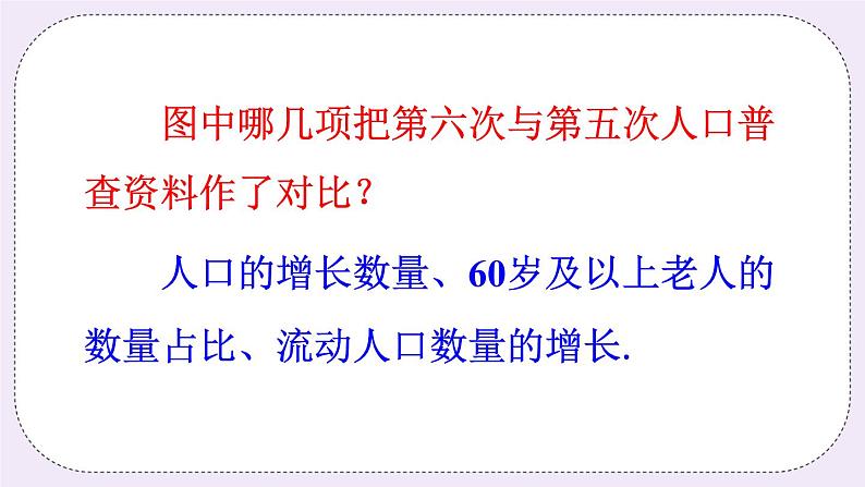 5.4 从图表中的数据获取信息第7页