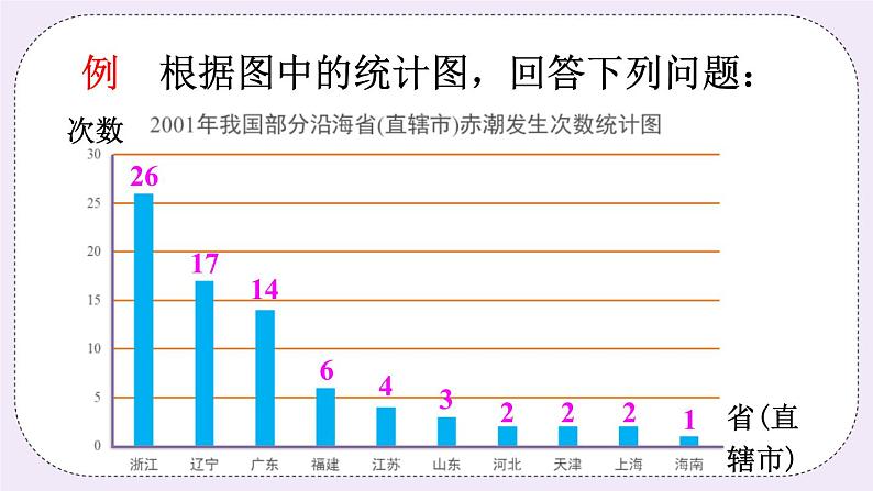 5.4 从图表中的数据获取信息第8页