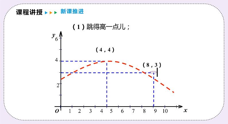 21.4.3 《利用二次函数解决实际问题 》课件PPT沪科版数学九上07