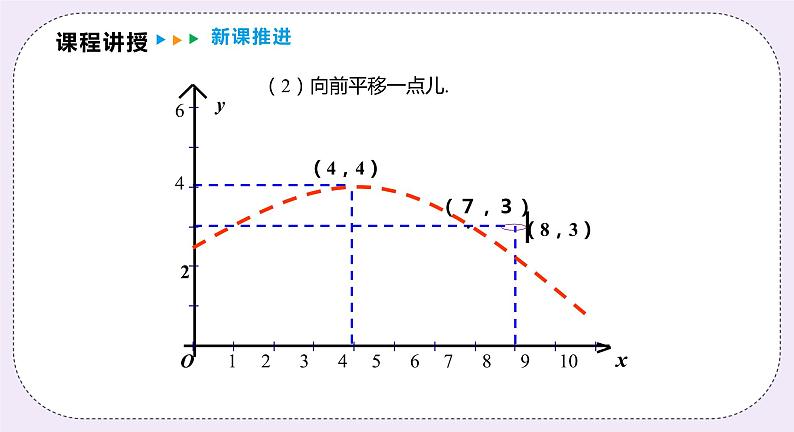21.4.3 《利用二次函数解决实际问题 》课件PPT沪科版数学九上08