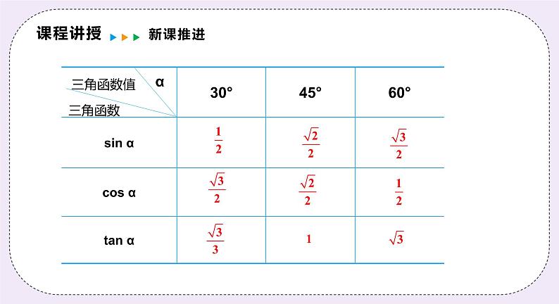 23.1.3《 30°,45°,60°角的三角函数值》 课件PPT沪科版数学九上08