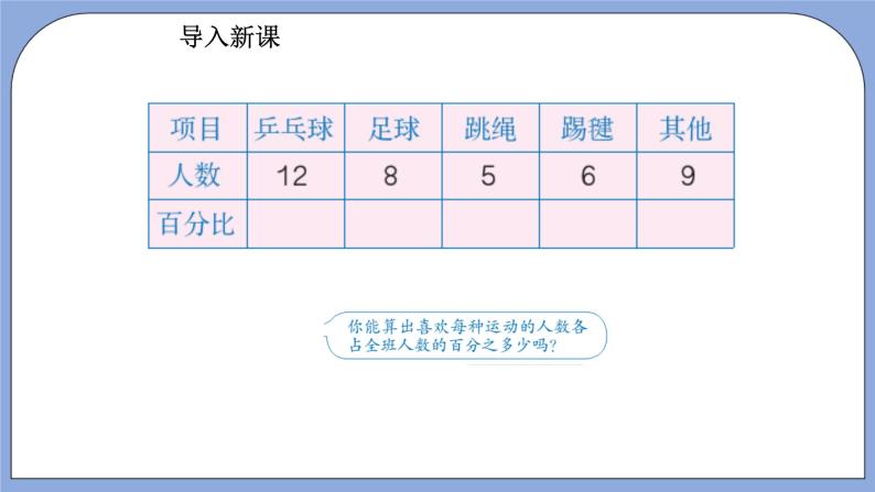 人教版（五四学制）数学六上4.4 扇形统计图  课件04