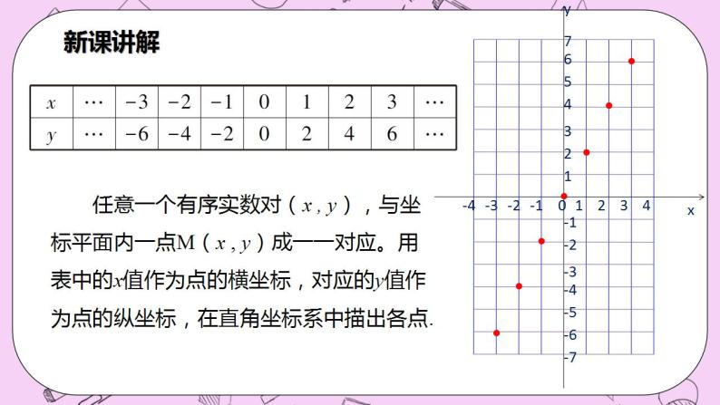 沪科版数学八年级上册 12.1.3《用图象法表示函数关系》PPT课件06