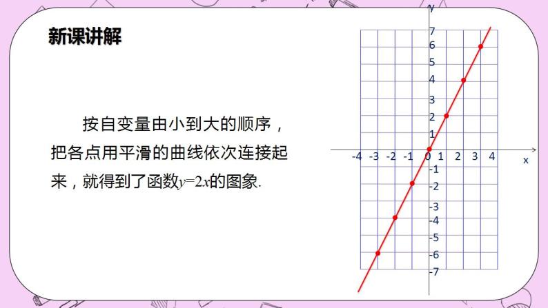 沪科版数学八年级上册 12.1.3《用图象法表示函数关系》PPT课件07