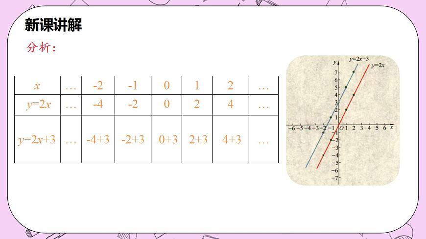 滬科版數(shù)學(xué)八年級(jí)上冊(cè) 12.2.3《一次函數(shù)的圖象與性質(zhì)》PPT課件第6頁(yè)