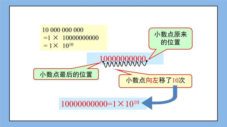 鲁教版五四制数学六上《科学记数法》课件1+教案08