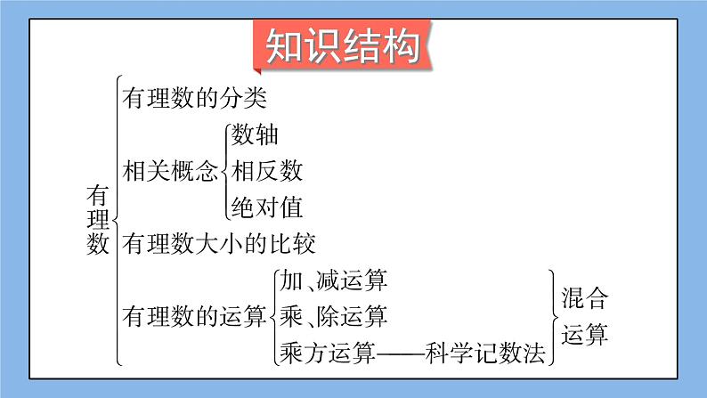 湘教版七上数学 第一章《章节综合与测试》课件+教案02