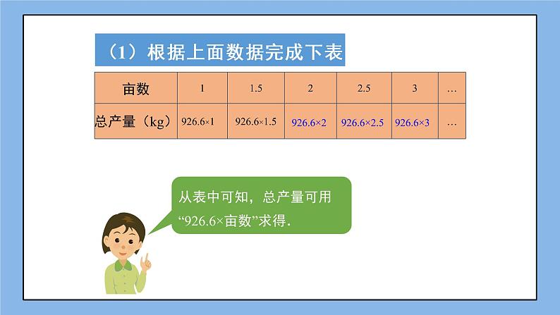 湘教版七上数学2.1《用字母表示数》课件第4页