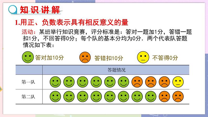 北师大版中学数学七年级上2.1 有理数 教学课件第5页