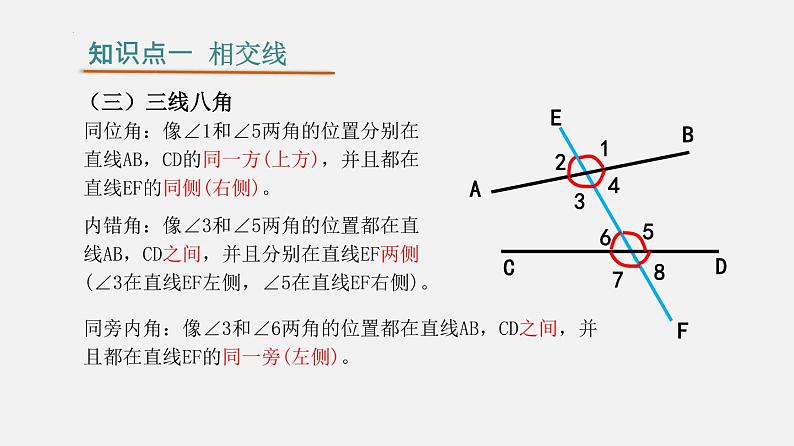 第五章 相交线与平行线【知识梳理课件】——2022-2023学年人教版数学七年级下册单元综合复习06