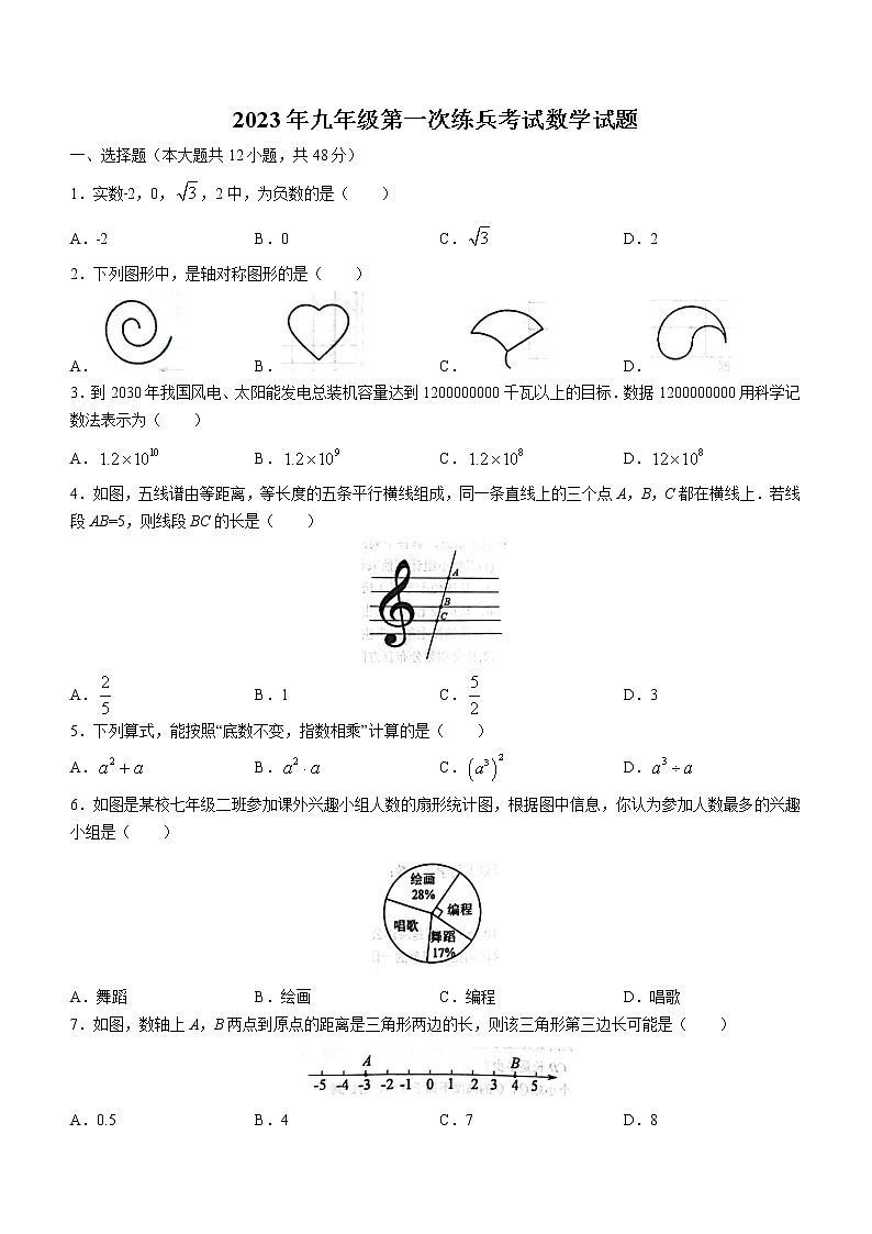 2023年山东省德州市宁津县中考一模数学试题(含答案)01