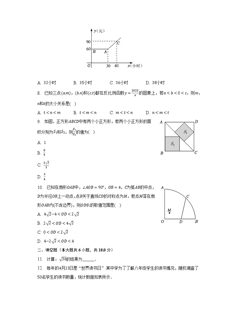2023年湖北省武汉市武昌区部分学校中考数学调研试卷(3月份)(含解析)02