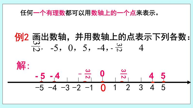 1.3 相反数和绝对值 课件04