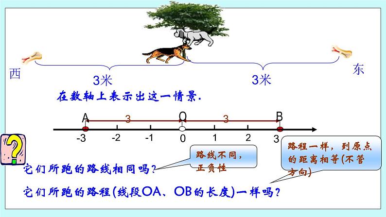 1.3 相反数和绝对值 课件08