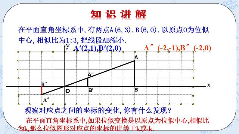 青岛版六三制九上数学 《图形的位似(2)》课件+教学设计05