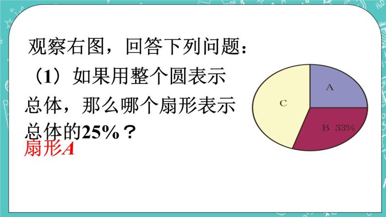 4.4扇形统计图 课件+教案+习题+素材01