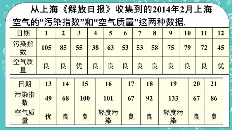 4.4扇形统计图 课件+教案+习题+素材01