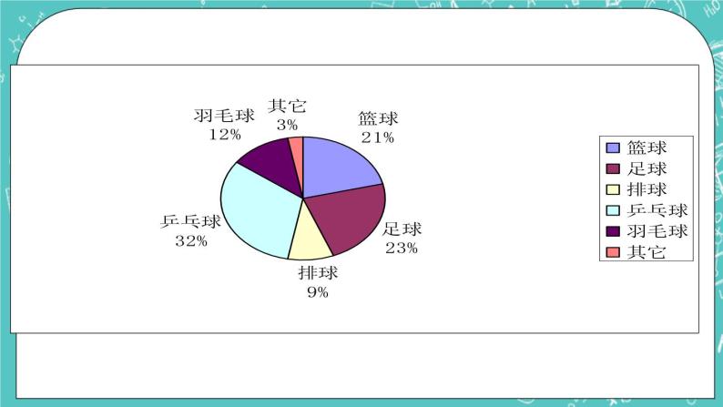 4.4扇形统计图 课件+教案+习题+素材08