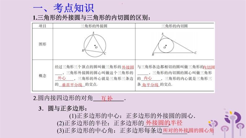 中考数学一轮复习课件第6章圆第29课《圆与多边形》(含答案)02