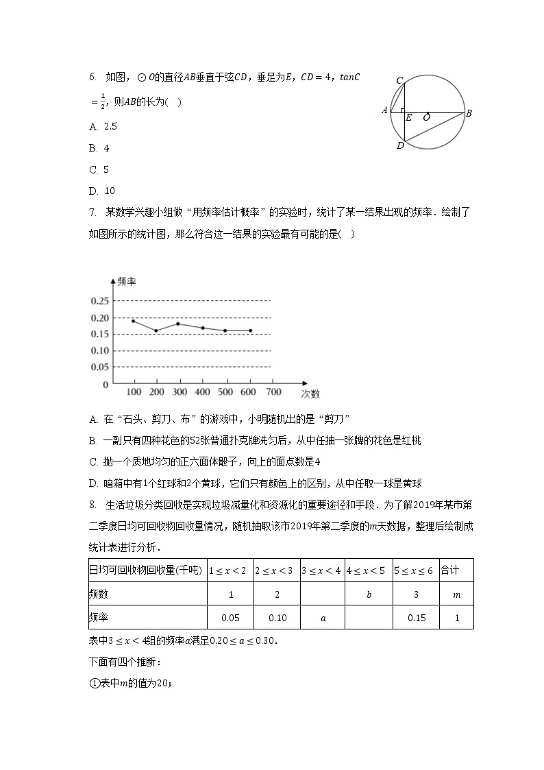 2022-2023学年北京三十五中九年级（下）月考数学试卷（3月份）(含解析）02