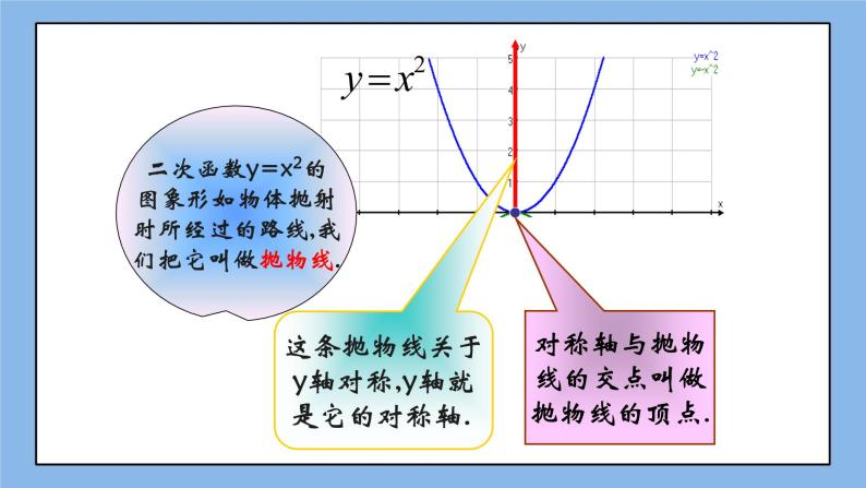鲁教版五四制数学九上《二次函数y=ax＾2的图象与性质（1）》课件+教案08