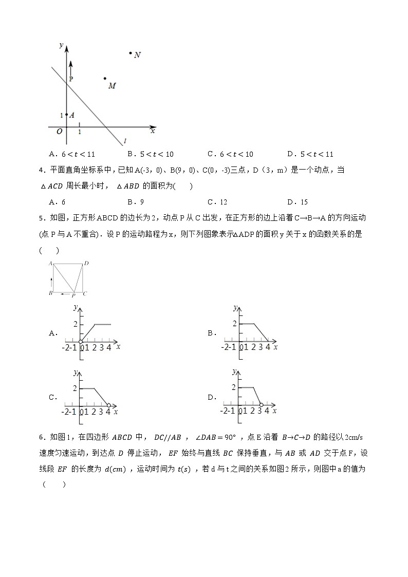 2023年中考数学二轮专项练习:一次函数动态几何问题附答案第2页