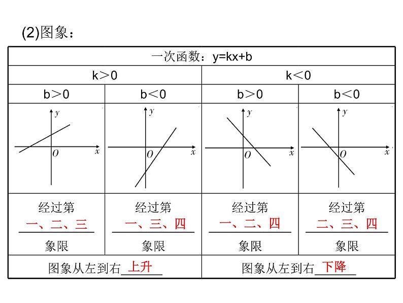 中考数学一轮复习知识梳理课件第3章《函 数》课时11 (含答案)第5页