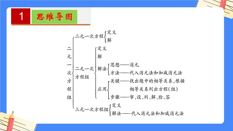 第八章 二元一次方程组【知识梳理课件】——2022-2023学年人教版数学七年级下册单元综合复习02