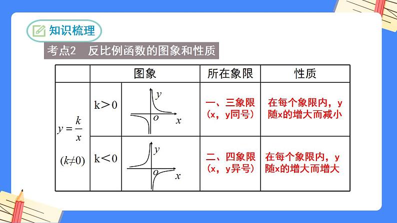 第二十六章 反比例函数复习【知识梳理】——2022-2023学年人教版数学九年级下册单元综合复习课件PPT08